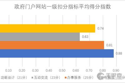 来宾市公共资源交易中心