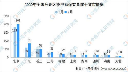换电模式,是满足市场刚需还是浪费公共资源