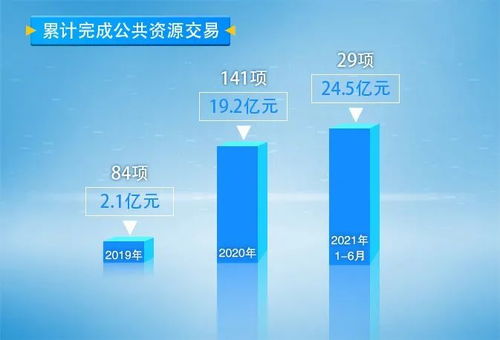 石景山区全面提升服务质量 推进公共资源在阳光下交易