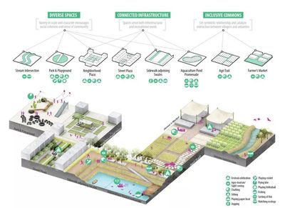【园冶杯专业奖】印度Naya Raipur市34区总体规划