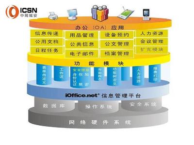 OA架构图