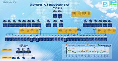 海宁建成首个公共机构水资源动态平衡监测系统