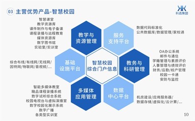 重庆数字化校园系统校园一卡通产品找科迅教育