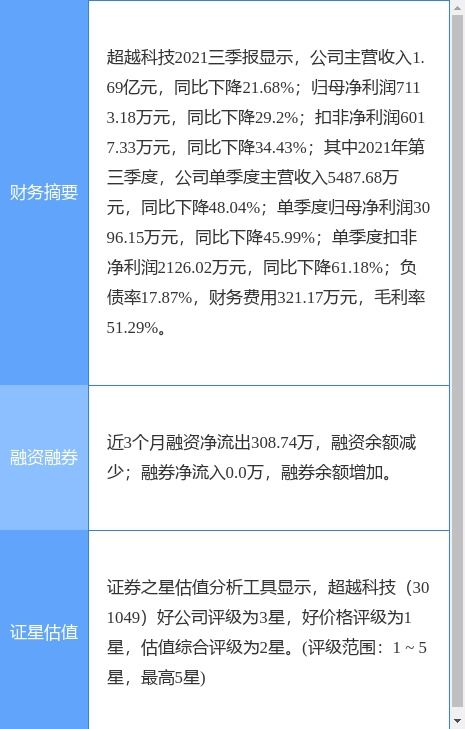 超越科技最新公告 2021年度净利润降39 拟10派2.5元