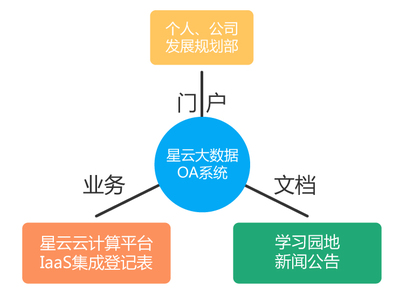 案例详情_泛微移动办公OA系统标准版_中小组织办公数字化产品