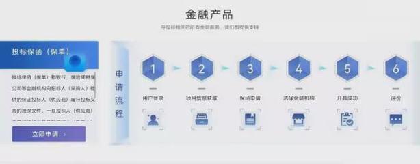 试运行首日产生担保金额96万元!宁夏公共资源交易平台再添新功能