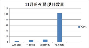 黄山市公共资源交易中心
