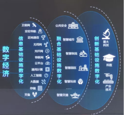 从华为实践看企业数字化转型