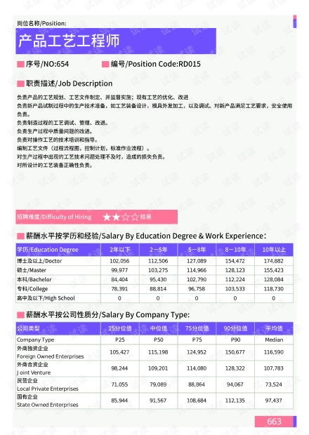 2021年云南省地区产品工艺工程师岗位薪酬水平报告 最新数据.pdf资源 csdn文库