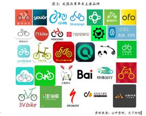 聚焦共享单车产业 附股