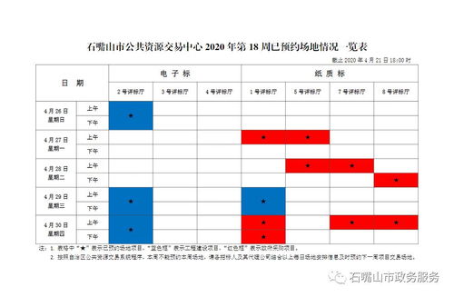 石嘴山市公共资源交易中心开标场地预约一览表 截止2020.4.21