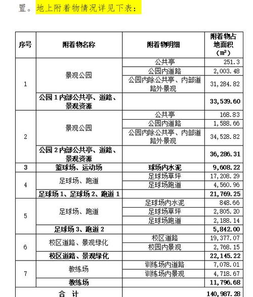 3.8亿起拍 三水挂牌本科教育用地,占地22.7万平