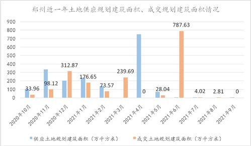 9月房企积极推盘 整体去化不足四成 购房者更趋理性