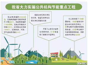 聚焦丨山东公共机构人均综合能耗累计下降16.5
