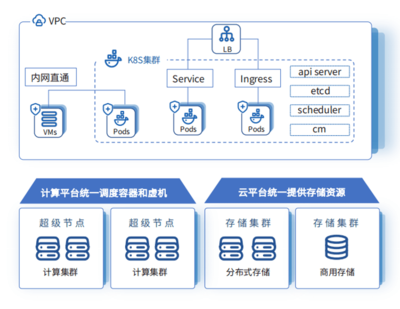 加码云原生,UCloudStack优刻得私有云发布全新版本