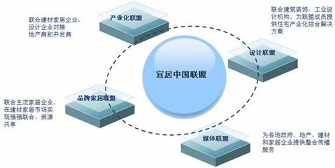 惠达联手宜居中国联盟推动公租房建设