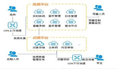 梅州电信战“疫”系列| 天翼“云加速”助力梅州学子“停课不停学”