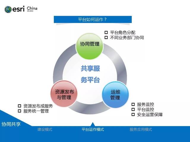公共信息平台建设之地理、共享、智慧