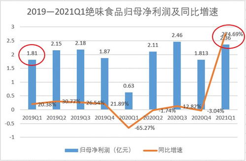卤味市场不止 三国杀 ,留给绝味的时间不多了