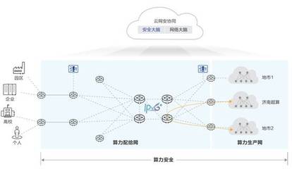 从算力互联走向算力协同,华为携手济南超算探索算力融合