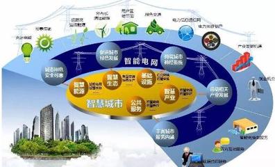 下一代智能电网融合传送 华为发力