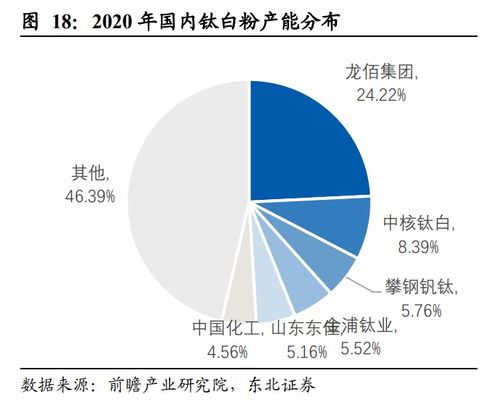 钒资源成香饽饽 钛白粉两大龙头同时公告投资相关项目,传统化工企业转型新方向