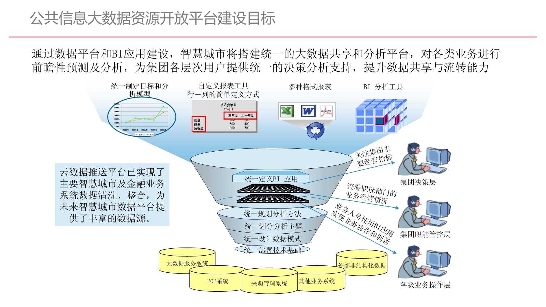 公共信息大数据资源开放平台建设方案