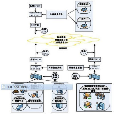 物联网环境下综合型物流园区的构建 _RFID世界网