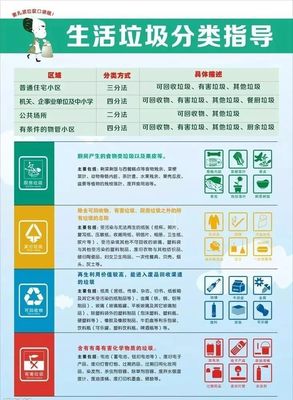 做垃圾分类的冲锋兵,黄土小朋友们行动起来啦~