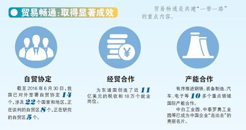 一带一路 三年 五通 走了多远