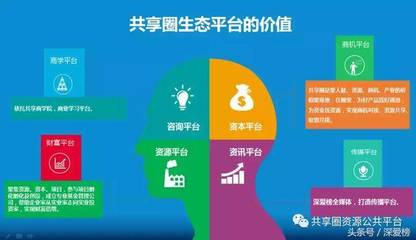 共享圈资源公共平台走进生意汇活动方案