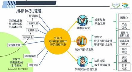 APEC可持续能源中心