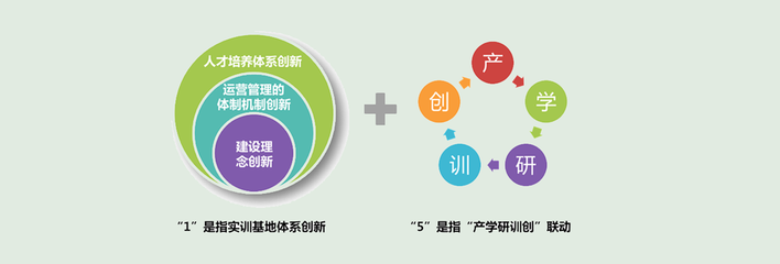 公共实训基地建设