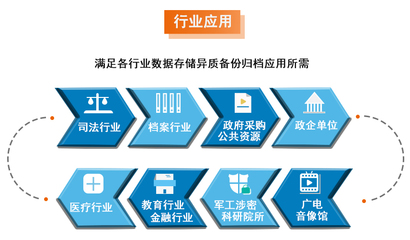 派美雅开评标视频刻录归档平台