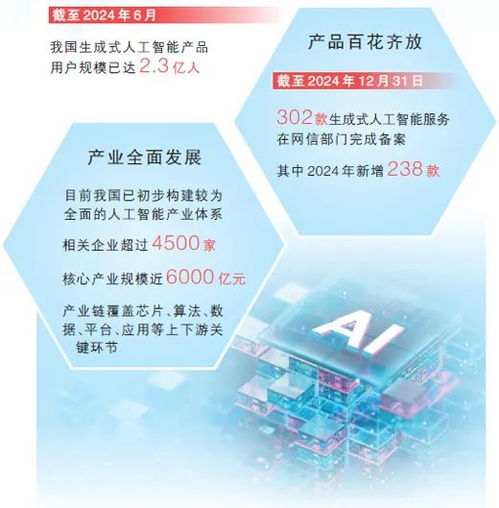 生成式人工智能产品快速普及应用 赋能千行百业 便利千家万户