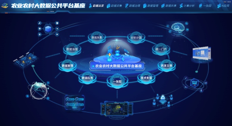 农业农村大数据公共平台基座研发成型