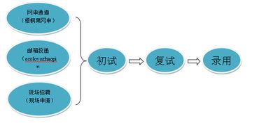 西北农林科技大学食品科学与工程学院