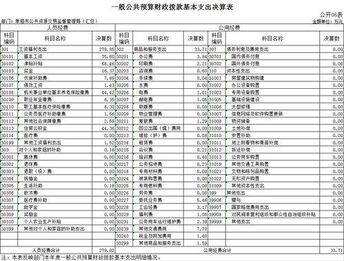 市公共资源交易监督管理委员会