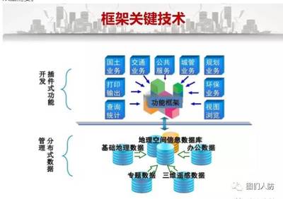 “智慧人防”的建设实施与发展路径初探