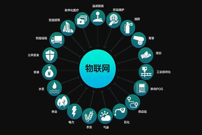 解读:荣之联在物联网领域的能力建设_科技_网