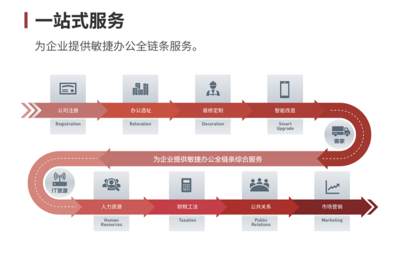 恭贺|堂堂办公荣获年度最具创造力服务产品奖