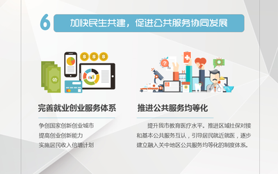 图解:《关中协同创新发展铜川行动计划》