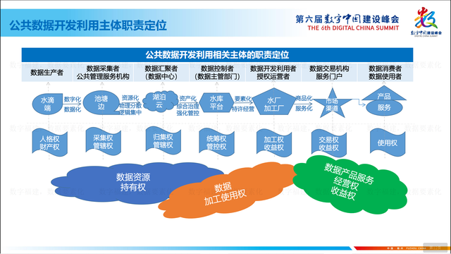 探索构建纵深分域的数据要素市场体系