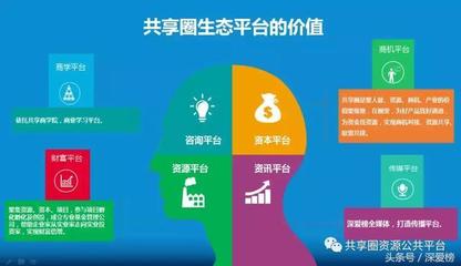 共享圈资源公共平台欢迎您的加入
