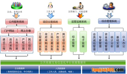 智慧资源:公共资源交易信息化平台建设方案
