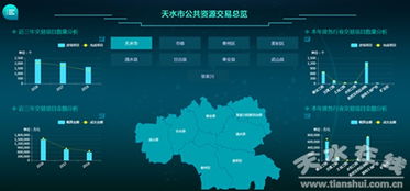 天水市公共资源交易中心初步建成大数据分析平台