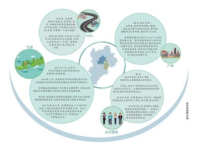 图变|京津冀公共文化服务实现资源互通