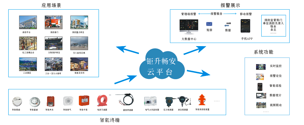 easycvr在公共资源交易中心监控视频汇聚项目中的场景应用方案