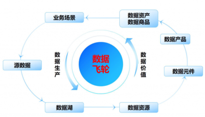 深圳市宝安区政务人工智能实验室发布 "新数据、新治理、新应用"三年行动计划,实现"即问即批""高效办成一件事"