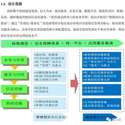 智慧校园 高校公共资源平台整体建设方案 图文